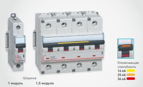 Модельный ряд автоматов Legrand